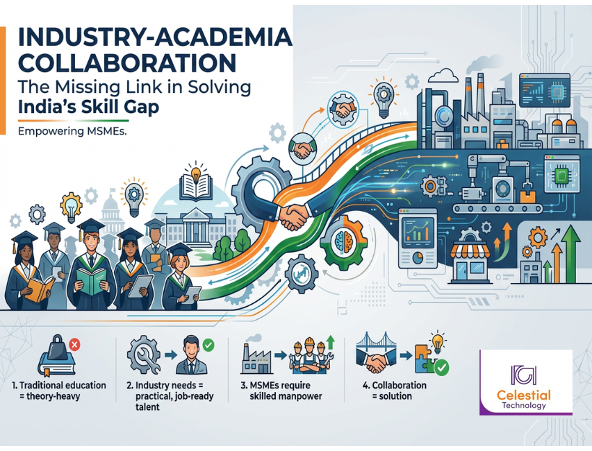 Industry Academia Collaboration: The Missing Link in Solving India’s Skill Gap and Empowering MSMEs